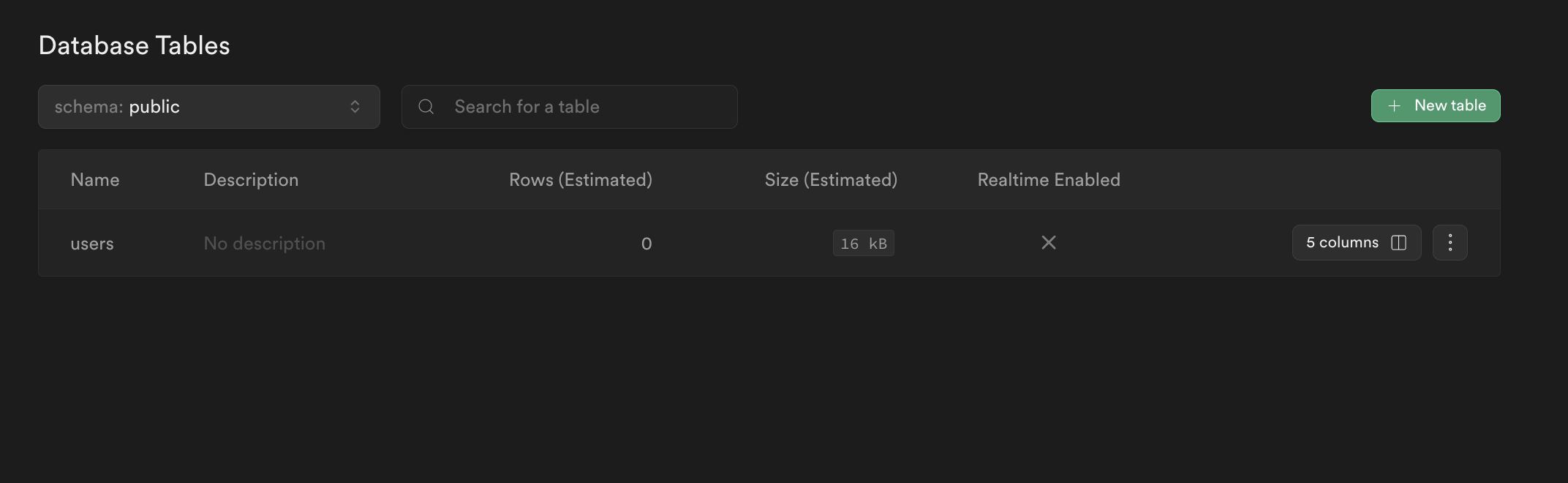 sb-created-tables